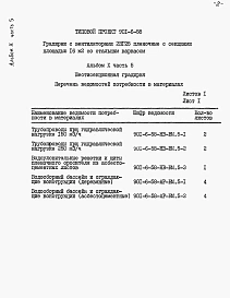 Альбом 10 Ведомости потребности в материалах. Часть 1, часть 2, часть 3, часть 4, часть 5