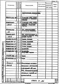 Состав альбома. Проект 10666 ПечьАльбом 1 Автоматизация. Рабочая документация