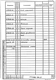 Состав альбома. Проект 10886.03 ПечьАльбом 1 Автоматизация. Рабочий проект