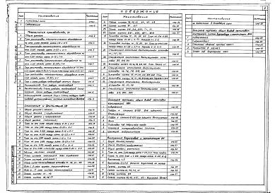 Альбом 2 Технология производства. Отопление и вентиляция. Внутренние водопровод и канализация