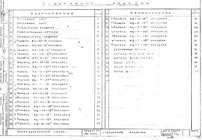 Альбом 22 Панели наружных стен. Рабочие чертежи. Шифр 65/13015