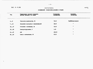 Альбом 3 – Спецификации оборудования.