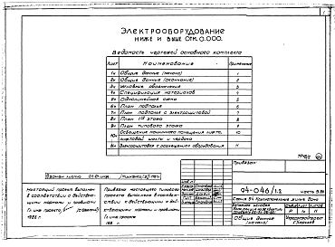 Альбом 5 Часть 1 Архитектурно-строительные чертежи выше отм.0.000. Часть 2.86 Отопление и вентиляция Раздел 2-1.86 С радиаторами и конвекторами. Часть 3.86 Водопровод и канализация. Часть 4 Газопровод. Часть 5.86 Электрооборудование ниже и выше отм.0.000.