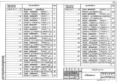 Выпуск 1-1 Панели перегородок железобетонные. Рабочие чертежи