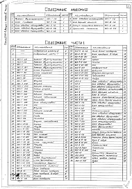 Выпуск 1 Альбом 11 Часть 1 Телескоп двухступенчатый, блок траверсы, блок обводной одноручьевый, блок обводной двухручьевый, блок обводной трехручьевый, блок обводной четырехручьевый, хомут кронштейна телескопа, кронштейн телескопа 