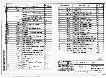 Альбом 4 Изделия заводского изготовления