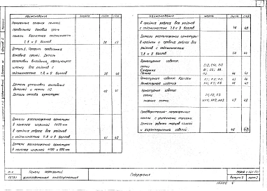Выпуск 2 Предварительно напряженные панели с круглыми пустотами длиной 616 см; шириной 149; 119; 99 см. Армированные стержнями из стали класса Ат-V. Методы натяжения - механический и электротермический