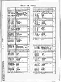 Выпуск 2 Топливные баки емкостью 0,3; 0,5; 1,0; 1,4 м3. Рабочие чертежи.
