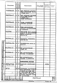 Состав альбома. Проект 11795 СушилоАльбом 2 Автоматизация. Рабочий проект
