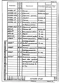 Альбом 1 Сушило кипящего слоя производительностью 6 т/ч на газе для песка. Рабочие чертежи.