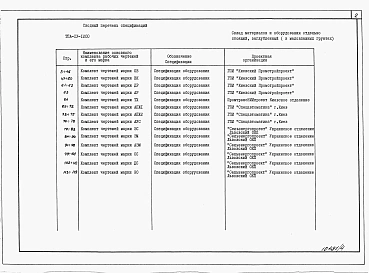 Альбом 4 Спецификации оборудования     