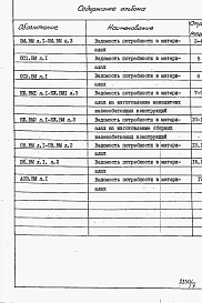 Альбом 7  Ведомости потребности в материалах.   