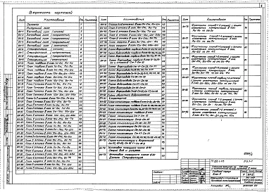 Альбом 6 Водопровод и канализация