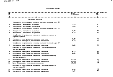 Альбом 8 Спецификации оборудования (из т.п. 901-3-238.87)  