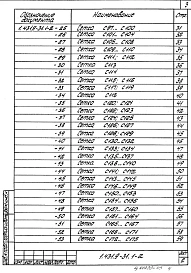 Выпуск 1-2 Панели перегородок железобетонные. Арматурные и закладные изделия. Рабочие чертежи