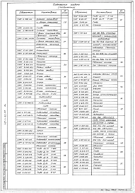 Альбом 4 Примененный типовой проект 407-1-92.87 Нестандартизированные изделия      