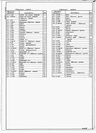 Альбом 3 Металлоконструкции и инвентарь. Часть 2 Вентиляция шахтная.