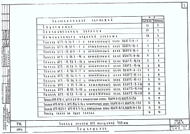 Выпуск 1-17 Панели группы НТ2 толщиной 400 мм