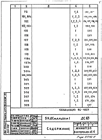 Альбом 1 ДС65 Крыша с теплым чердаком с кровельными керамзитобетонными панелями. Детали узлов.