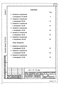 Альбом 7 Ведомости потребности в материалах     