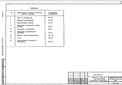 Альбом 5 Спецификации оборудования     