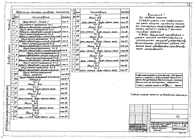Альбом 6 Антикоррозионная защита металлоконструкций