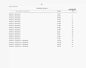 Альбом 10 Ведомости потребности в материалах