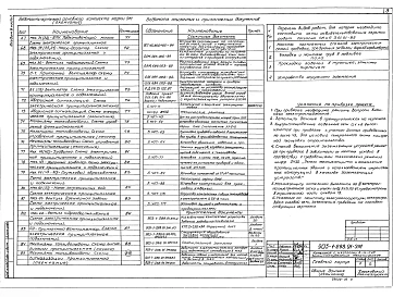 Альбом 8 Часть 1 Электрооборудование силовое