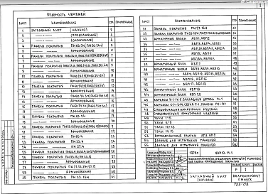 Часть 10.11-1 Газосиликатные комплексные панели совмещенных покрытий