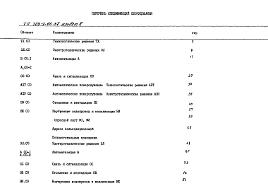 Альбом 8 Спецификации оборудования    
