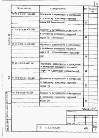 Альбом 4 Ведомости потребности в материалах.