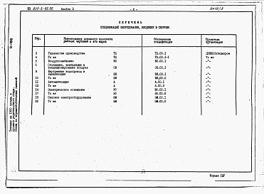 Альбом 3 - Спецификации оборудования.     