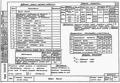 Альбом 3 Части 1.85, 2, 3, 4, 5, 6  Архитектурно-строительные чертежи, отопление и вентиляция, водоснабжение и канализация, электрооборудование, устройства связи и сигнализации на отм. выше 0.000