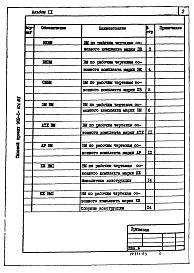 Альбом 9 Ведомости потребности в материалах.          