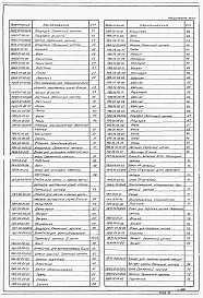 Альбом 5 Проект производства работ. Приспособления для монтажа металлоконструкций (основные положения)    