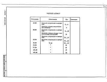 Альбом 5 Ведомость в потребности в материалах.          