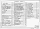 Альбом 3 Надземная часть. Общие чертежи. Архитектурные решения. Конструкции железобетонные. Конструкции металлические.  Изделия.  Изделия.(из тп 902-1-136.88) 