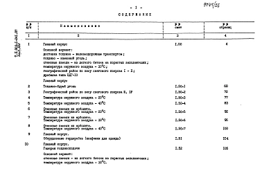 Альбом 25 Сметы на строительные работы