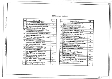 Альбом 1.1 Часть 2. Котельная. Блоки тепломеханического оборудования.