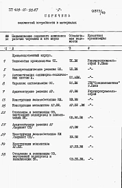 Альбом 9   Ведомости потребности в материалах  