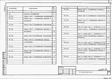 Альбом 12 Спецификации оборудования.                 