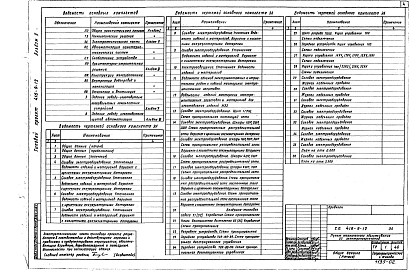 Альбом 2 Электротехническая часть. Автоматизация санитарно-технических систем. Слаботочные устройства