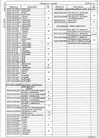 Выпуск 9-2 Блок деаэрационно-подпиточный БДАП-15-4. Рабочие чертежи. Части 1, 2