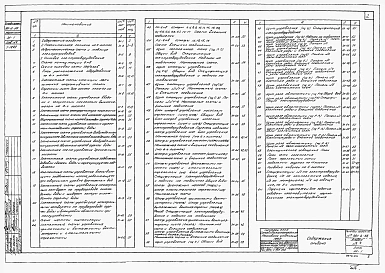 Альбом 4 Электротехническая часть