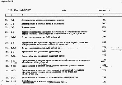 Альбом 14 Сметы