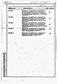 Альбом 2 Ведомости объемов работ. Ведомости потребности в материалах.     