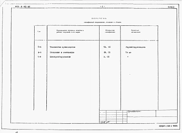 Альбом 2 Спецификации оборудования