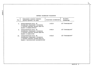 Альбом 3  Спецификации оборудования