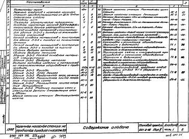 Альбом 3 Станции производительностью от 26 до 75 м3/час с насосами ЭЦВ 8, ЭЦВ 10, водомером ВВ-100 и дифманометром. (Часть 1 Строительные и технологические чертежи. Часть 2 Сметы).