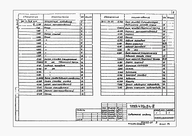 Альбом 4 Строительные изделия резервуаров емк. 50...1400 м3